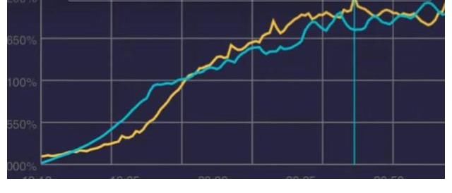 高峰|818刘宪华凭一己之力拉高整个晚会水平，掀起收视高峰