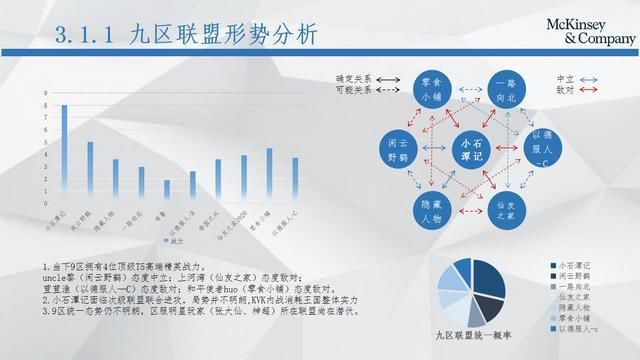 王思聪|麦肯锡报告意外聚焦王思聪、张大仙 居然引来北大教授肯定！