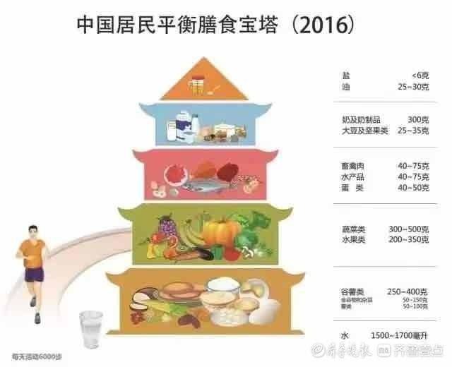 摄入量|合理膳食营养惠万家 安利倡导健康生活方式