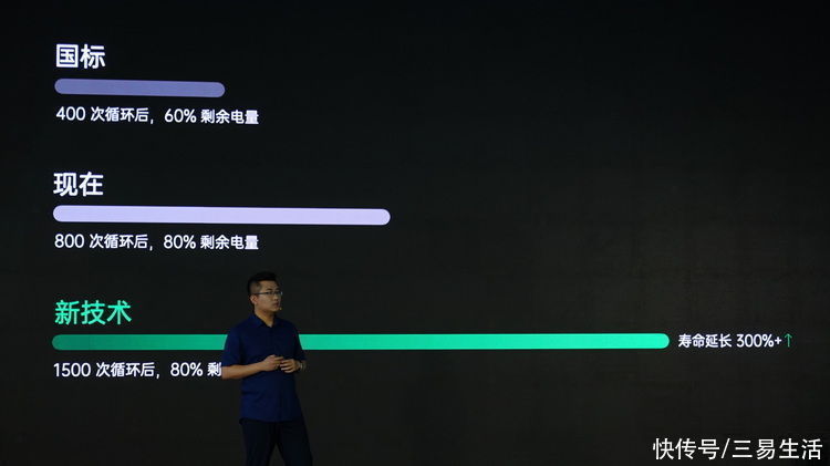 电池|快充只看功率？OPPO秀出闪充安全核心科技