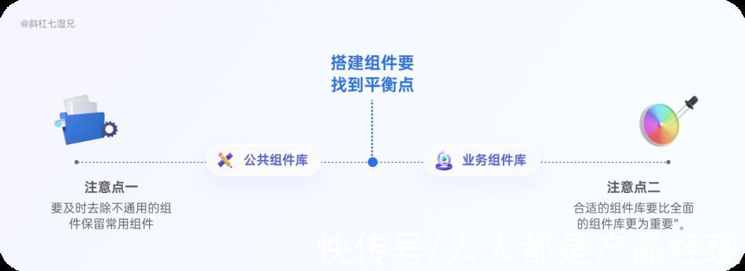 产品|概念梳理｜恕我直言不懂这些没法做系统