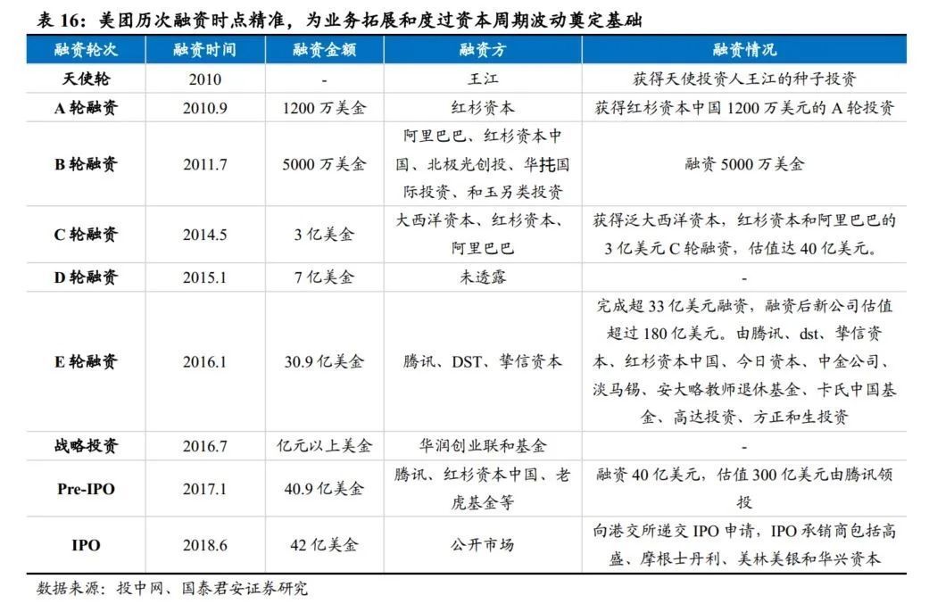 大战|电商大战系列1：千团大战深度复盘，从龙血玄黄到珠联璧合