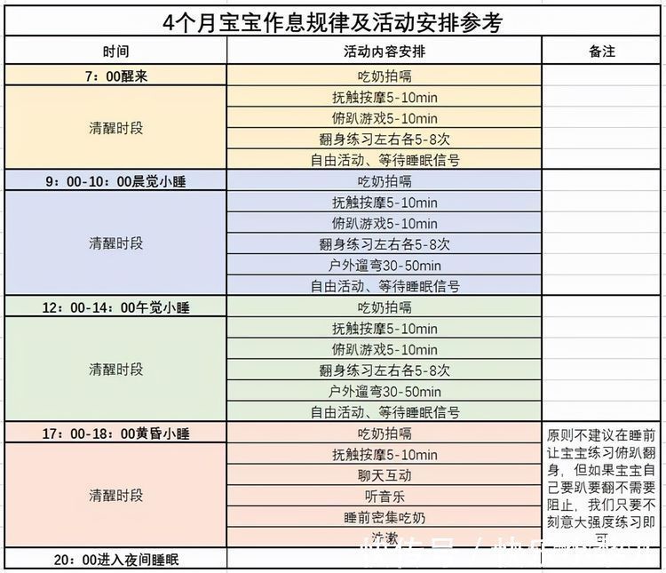 规律|宝宝4-6个月变睡渣，多半是因为父母的意识没有跟上宝宝的5个变化