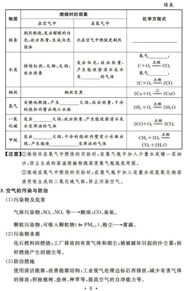 初中化学一轮复习基础知识清单，13天看完考满分！