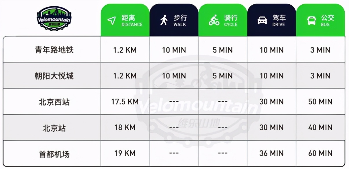 好消息！北京新增一个专业泵道公园，占地6000㎡！假期游玩好去处！