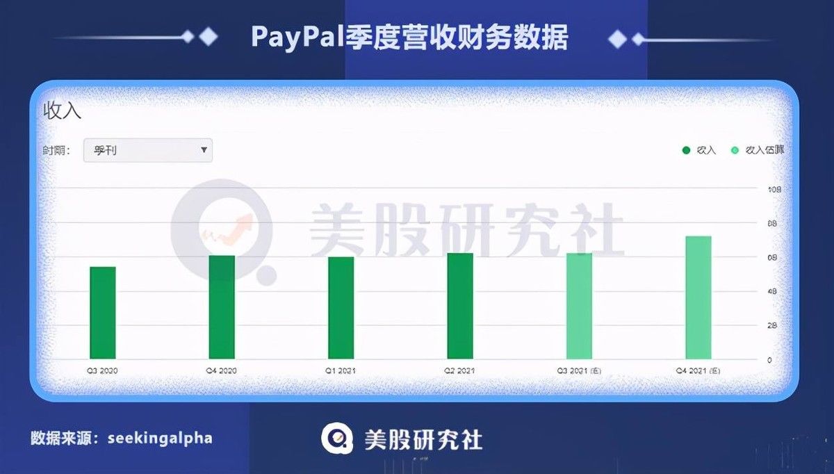 金融科技|斥资450亿美元欲买Pinterest PayPal有何阳谋