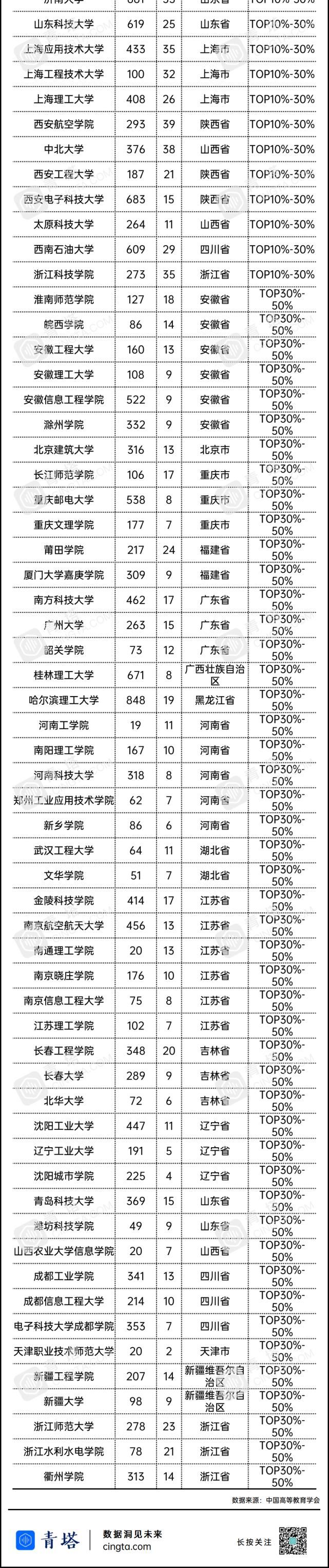 专业|119所高校入选！这项重要榜单发布