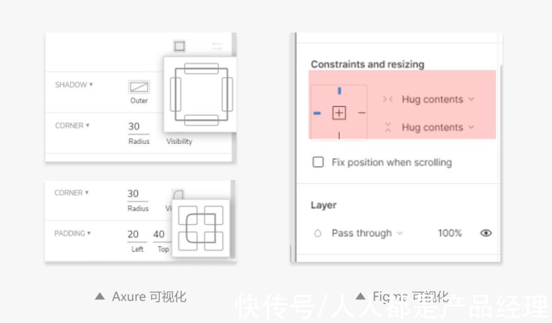 可视化|从Figma中学习如何做交互设计