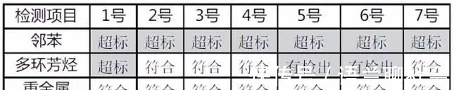 盲盒|一支笔含十种毒！这些被中科院检出有毒的高颜值文具，别给娃用了