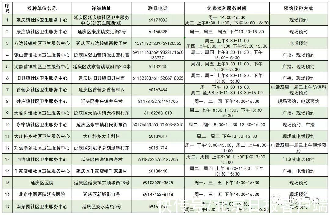 疫苗|北京启动流感疫苗接种！这些人免费，接种门诊名单→