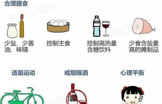 心脑血管疾病|高血压患者长期服用降压药,结果会怎么样?出乎多数人的意料!