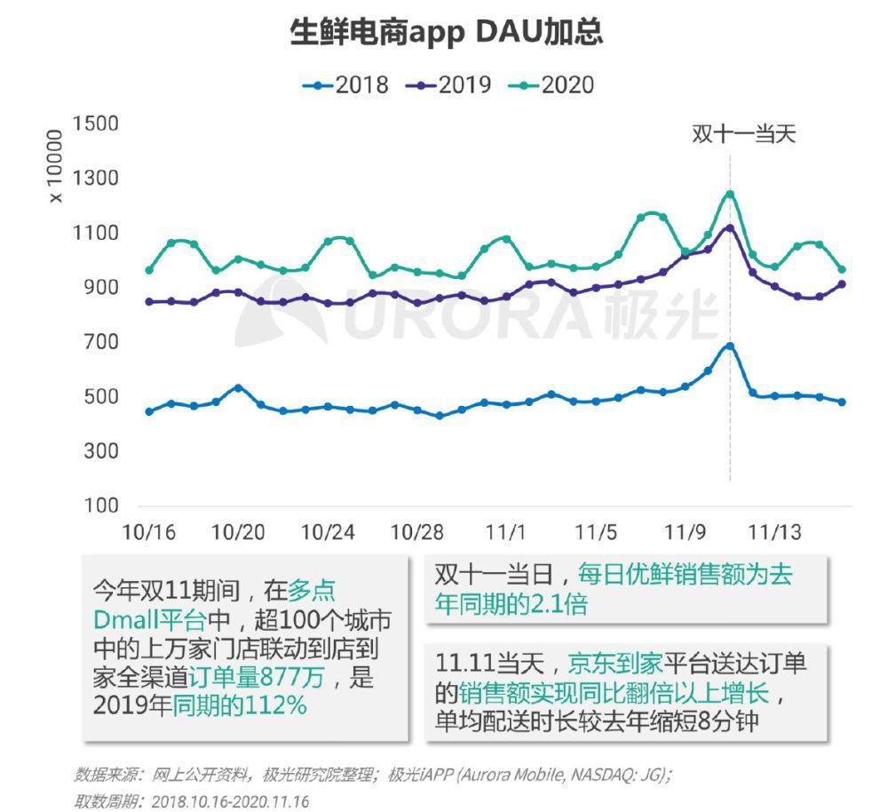 再起|直播起势，电商带货再起新变局