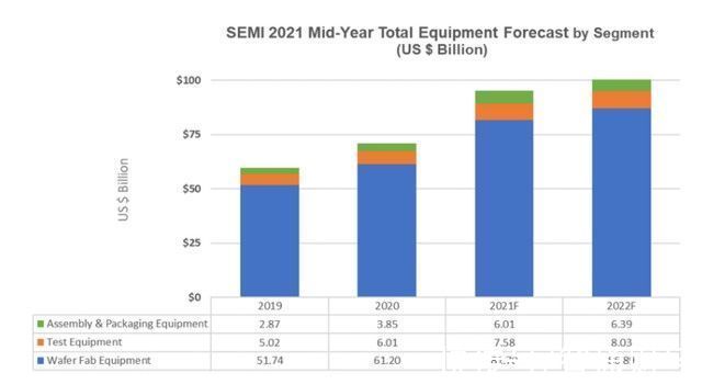 ebitd阿斯麦(ASML.US)是好股，但现在别买