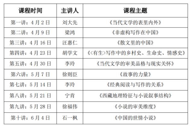 “中国作家公开课”首期成功开讲