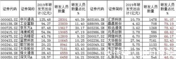 研发|厉害的何止富士康，郭台铭还有一张王牌，一年砸94亿搞研发