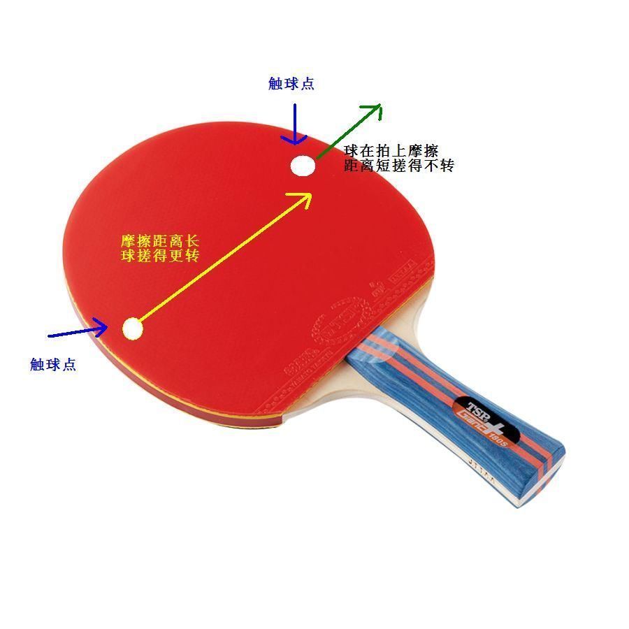 乒乓球|业余乒乓球爱好者的得分利器，练好搓球，在实战中灵活使用很有效