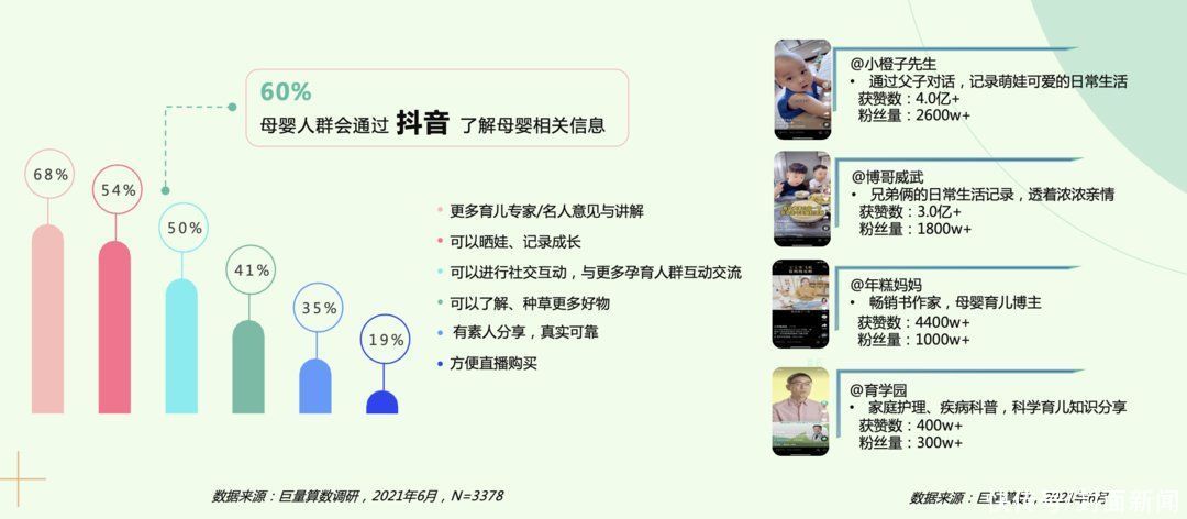 封面新闻|封面有数丨母婴市场“悦己”消费理念盛行，宝妈们更愿意主动分享养娃日常