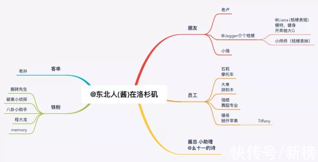 |讲段子?做品牌?带货超百万?海外华人博主是怎么变现的