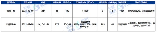 商品住宅|10612元/㎡！济宁最新商品住宅成交均价出炉