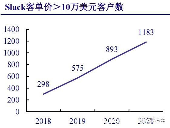 厂商|云计算行业深度报告