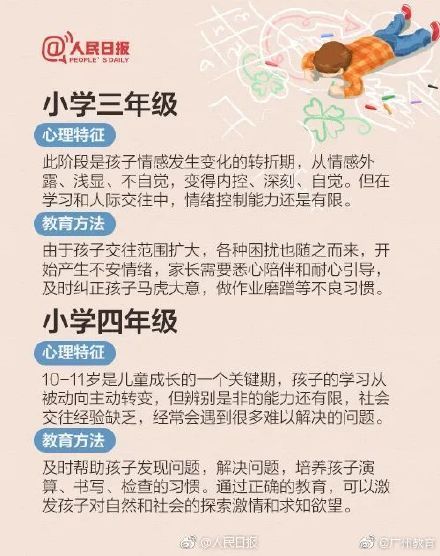 心理|这套中小学生心理特征分析+教育方法，太实用了！