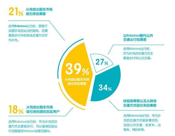 落地|巨头推进L4级自动驾驶技术明年落地 车路协同成车联网最后一关