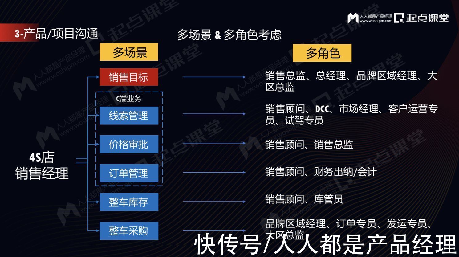 产品|ToB产品业务规划与产品经理个人成长