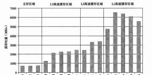 储器层次结|「计算机组成原理」：高速缓存存储器
