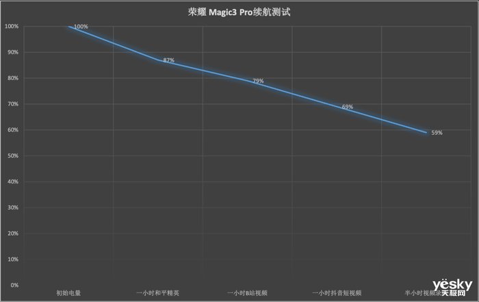 长焦镜头|荣耀Magic3 Pro体验：传承与突破，这次都有了