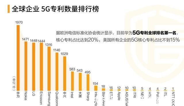 全球|世界第1滑落到破产，诺基亚仅用5年！如今再次成为全球第1