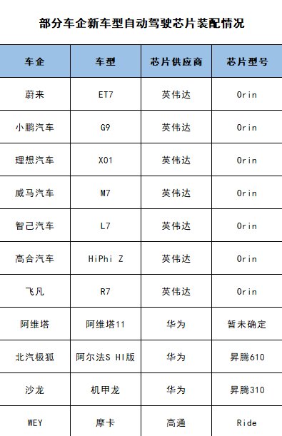 fsd|被众多车企＂抛弃＂，Mobileye还值不值500亿美元？