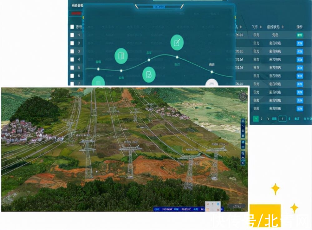 赛道|智能电网将开启千亿级别的新赛道，哪些企业最值得信赖