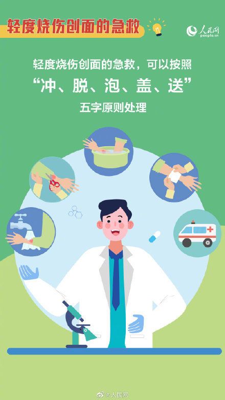急救|“冲、脱、泡、盖、送” 烧伤急救5字诀请记牢！