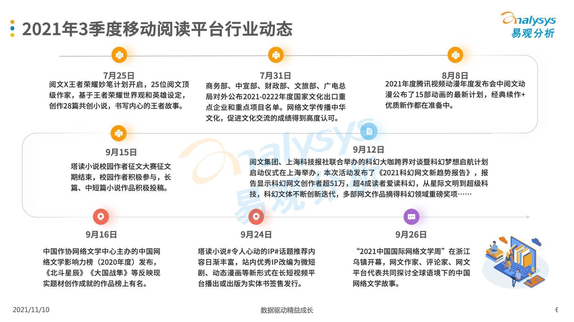 盘点|2021年第三季度中国移动阅读市场季度盘点：读书的人变少了吗？