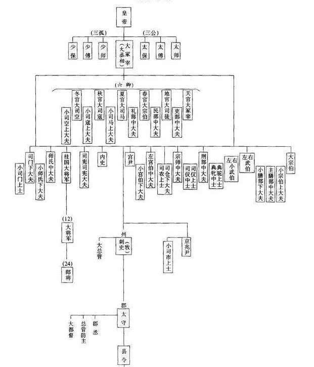北周|有四百年辉煌历史的邺城，为何会被焚毁？与两个人的恩怨有关