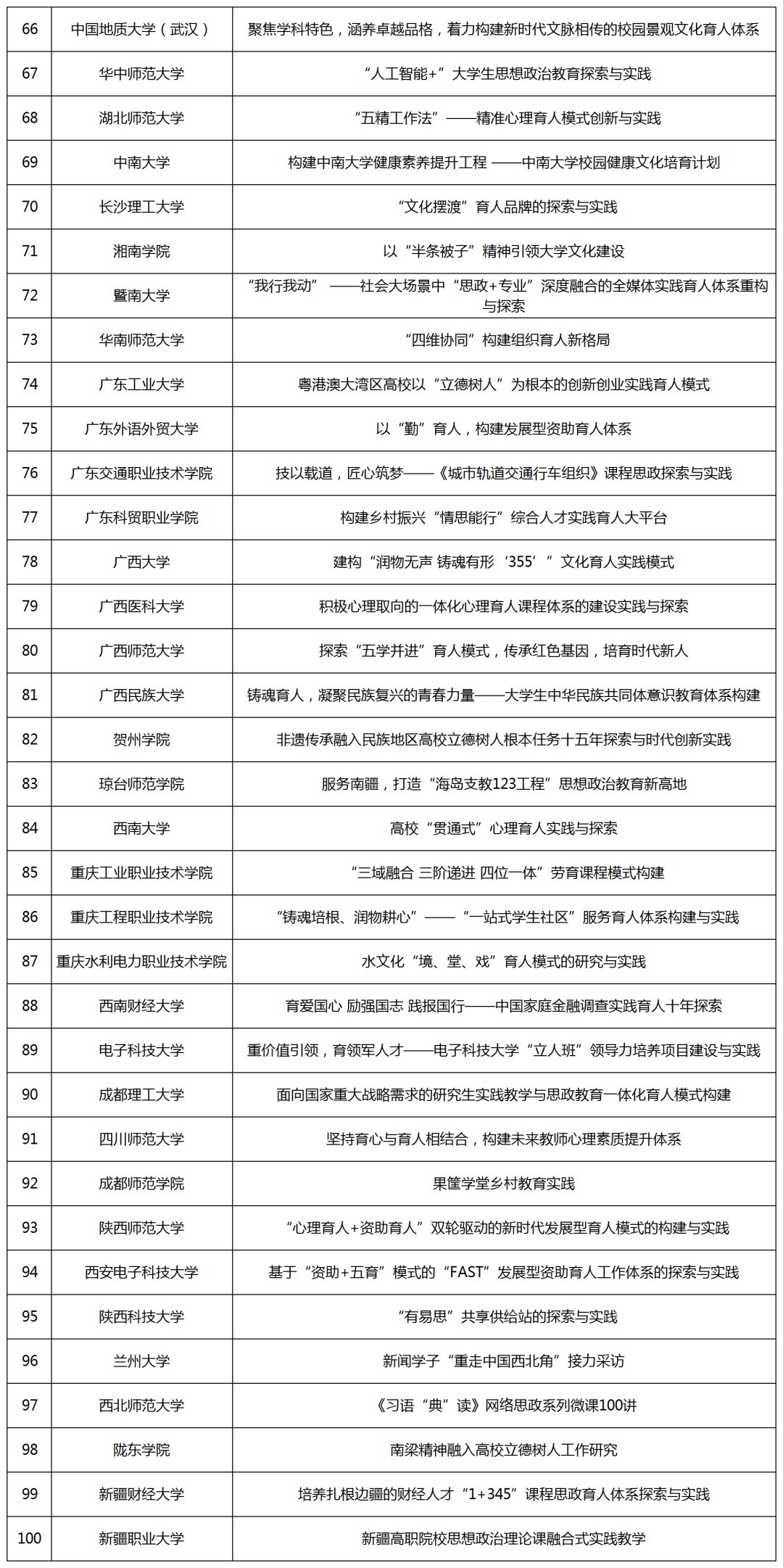 思想|教育部公示！河南3所高校入选