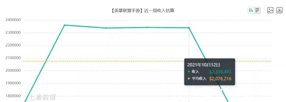 和平精英|英雄联盟VS王者荣耀，左右互搏的腾讯在下什么大棋？