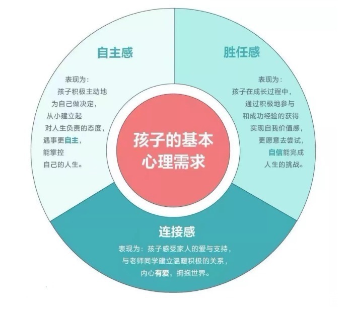 逆天改命|清华博士说出秘密,双减过后,孩子们要拼的,是这项“超能力”