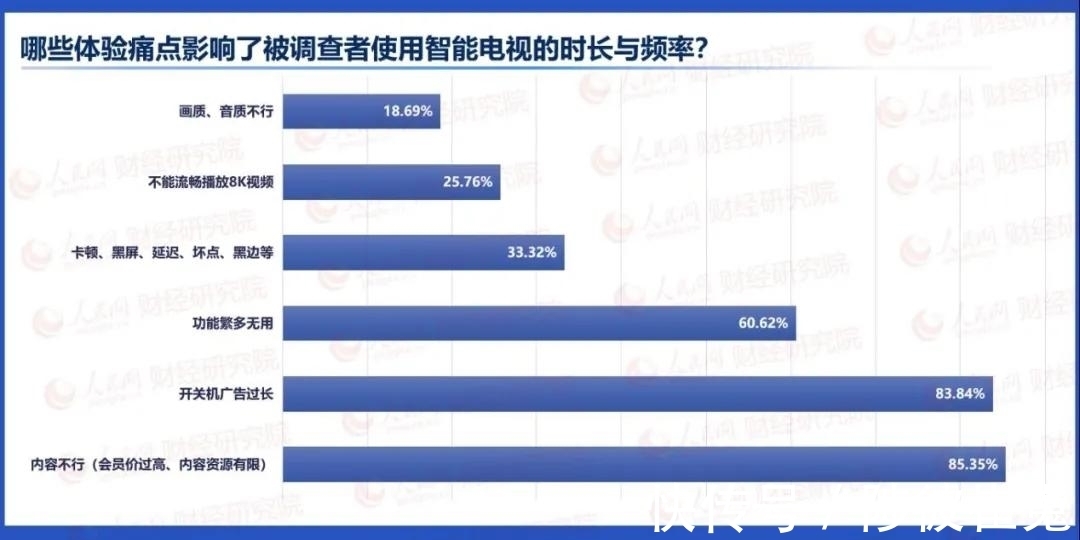 厂商|荣耀智慧屏X2系列，开关机广告泛滥时代的逆旅者