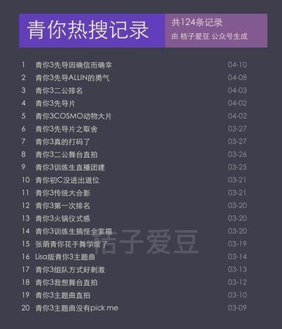 青你3先导因确信而确幸上热搜了?到底是怎么回事?