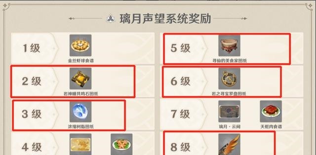 系统|原神城市声望系统，等级不共享，先升蒙德收益最高