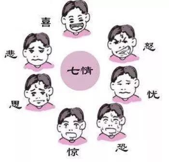  舒服|没病却觉得不舒服是为什么？