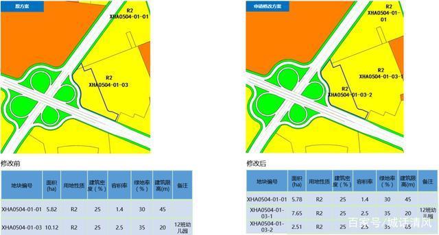 扩建|新区一地块规划调整，市民建议用于扩建学校或民生项目，你怎么看