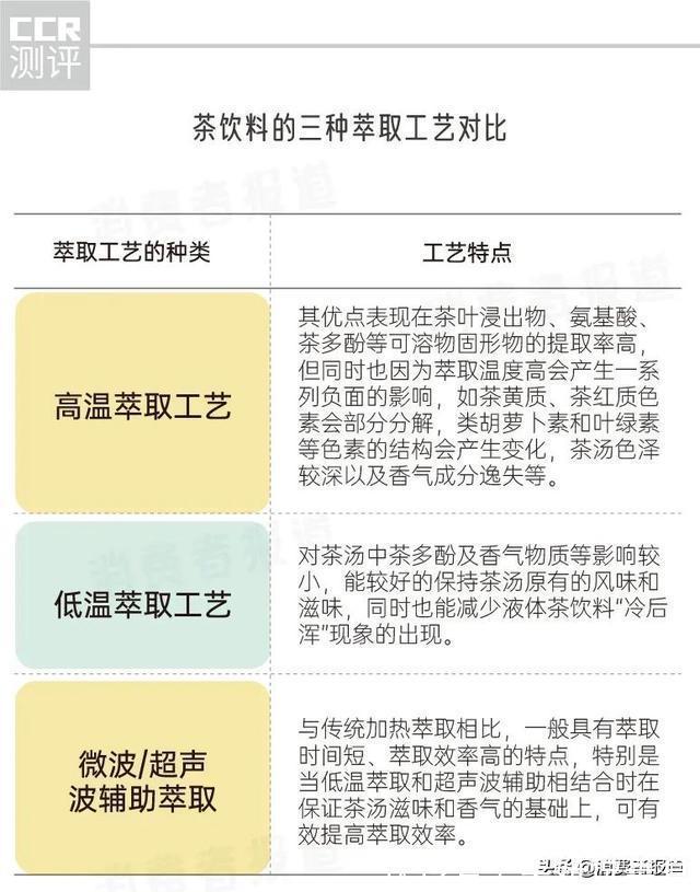 19款茶饮料口碑报告康师傅1款评价垫底,被