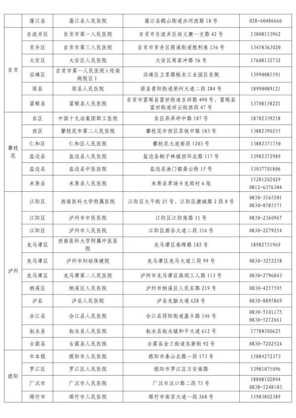 四川省卫健委|四川共有3个中风险区，一图看懂本土病例轨迹→