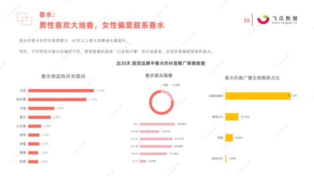 国货|2021年国货彩妆品牌营销推广趋势