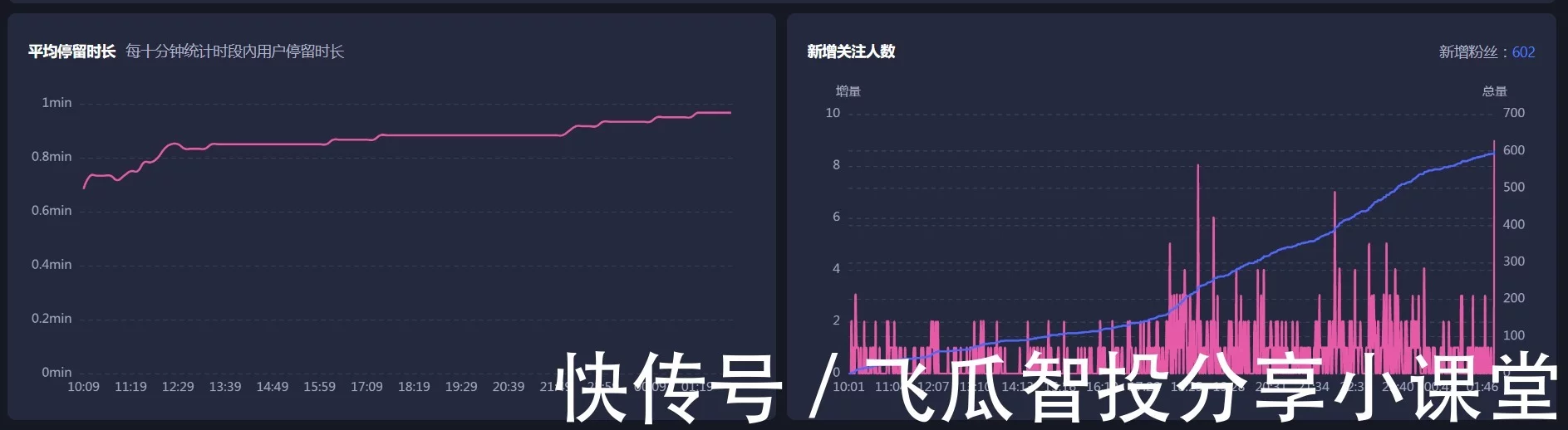 抖音直播带货如何做好抖音直播间数据，提升权重？插图1