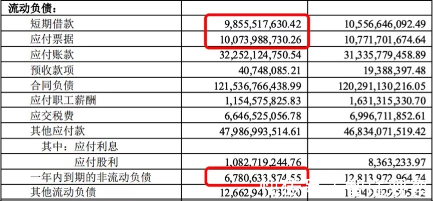 百分点|低盈利质量、票据违约，中南建设怎么了？