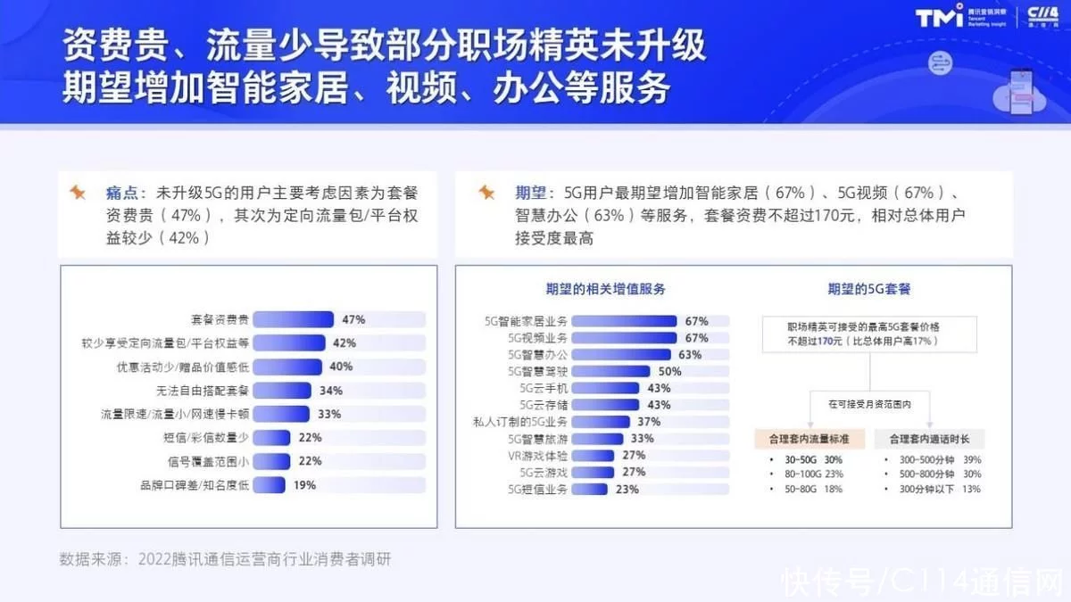 学到了(5G时代的机会)5g时代有什么新机遇,5G时代的新机会 腾讯联合C114发布运营商行业白皮书, 学到了(5G时代的机会)5g时代有什么新机遇,5G时代的新机会 腾讯联合C114发布运营商行业白皮书,