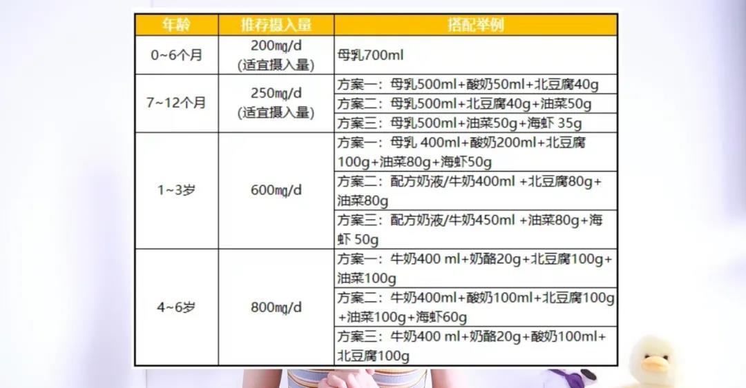 家长|家长如何判断宝宝是否缺钙?营养师手把手教你